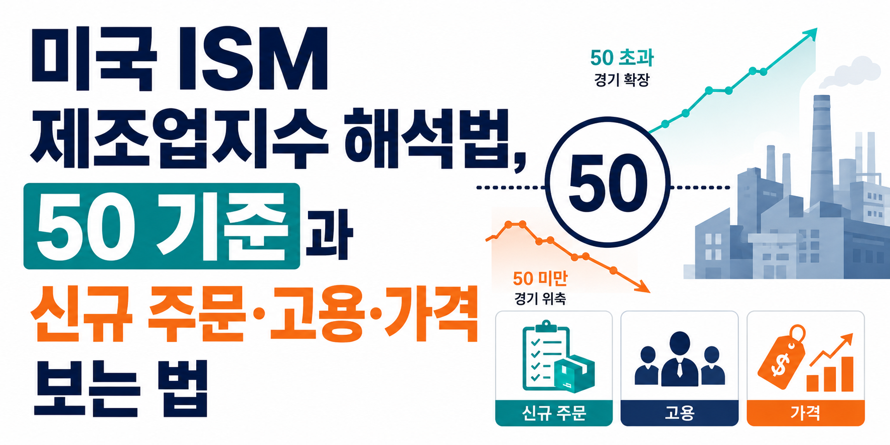 미국 ISM 제조업지수 해석법, 50 기준과 신규 주문&middot;고용&middot;가격 보는 법