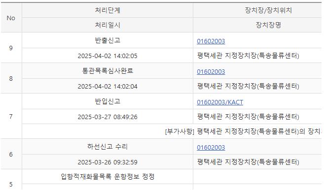 알리익스프레스 통관실패