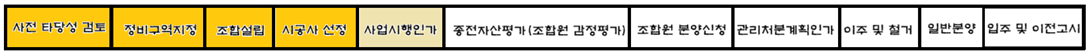 민락2구역 재개발 진행표