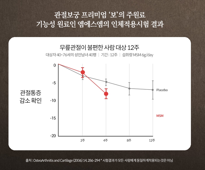 관절보궁-가격