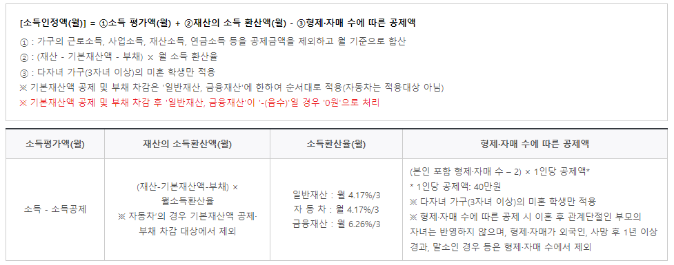 소득분의 계산방법