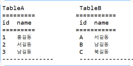 예제 테이블1