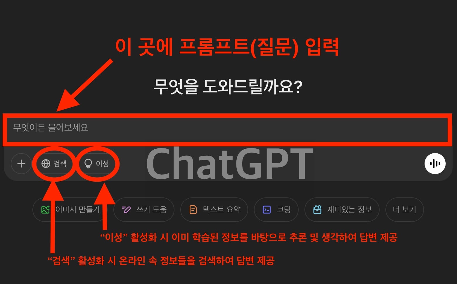 ChatGPT 메인 화면 이미지 속 프롬프트 창, 검색, 이성 기능을 설명한 이미지