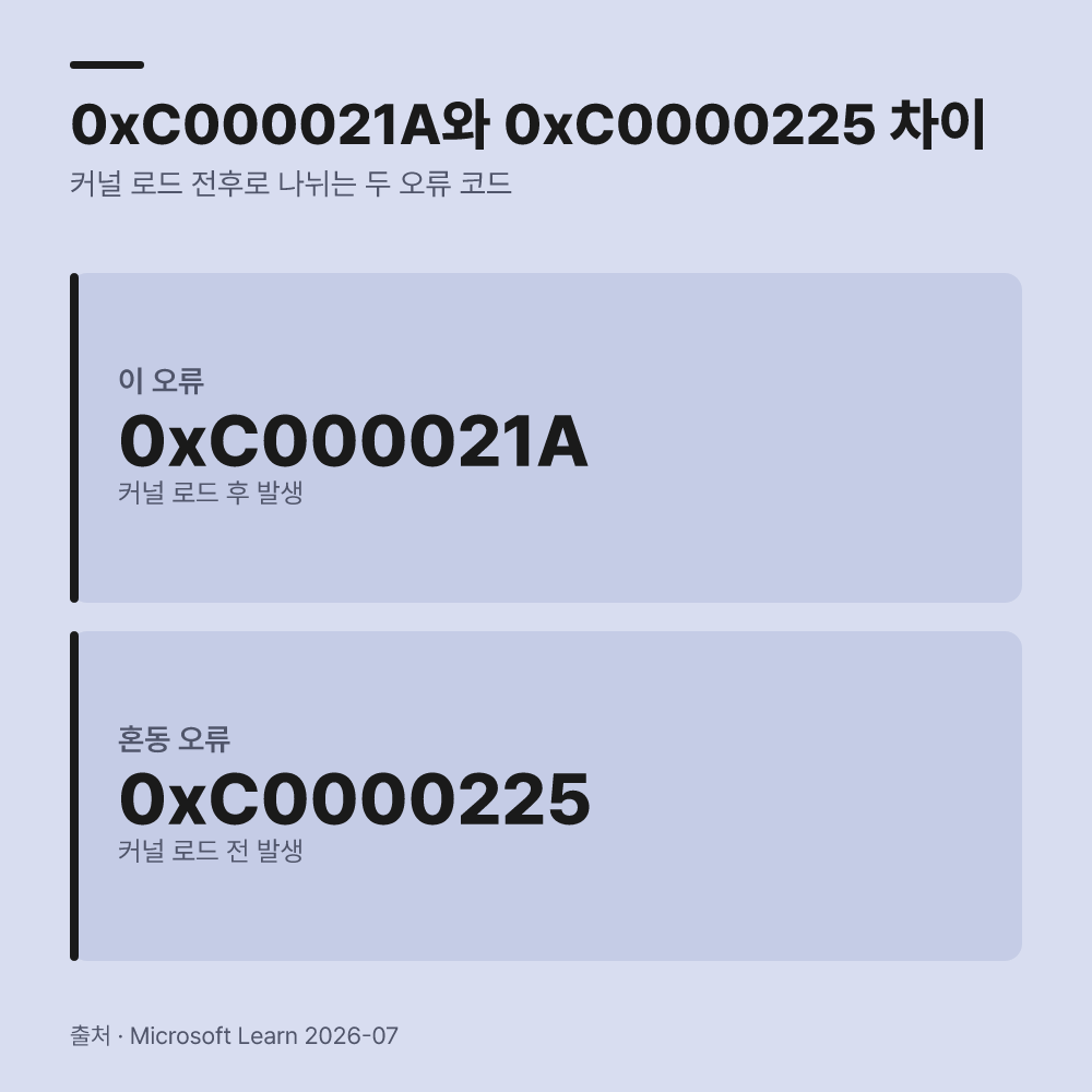 0xC0000225 오류 코드와의 단계적 차이점