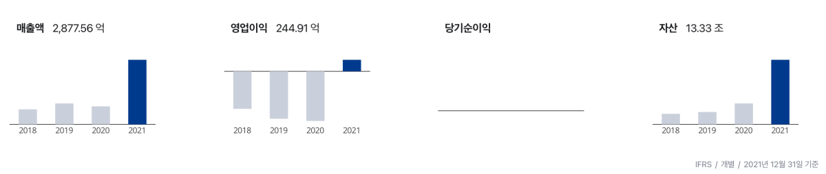 케이뱅크-재무정보-차트