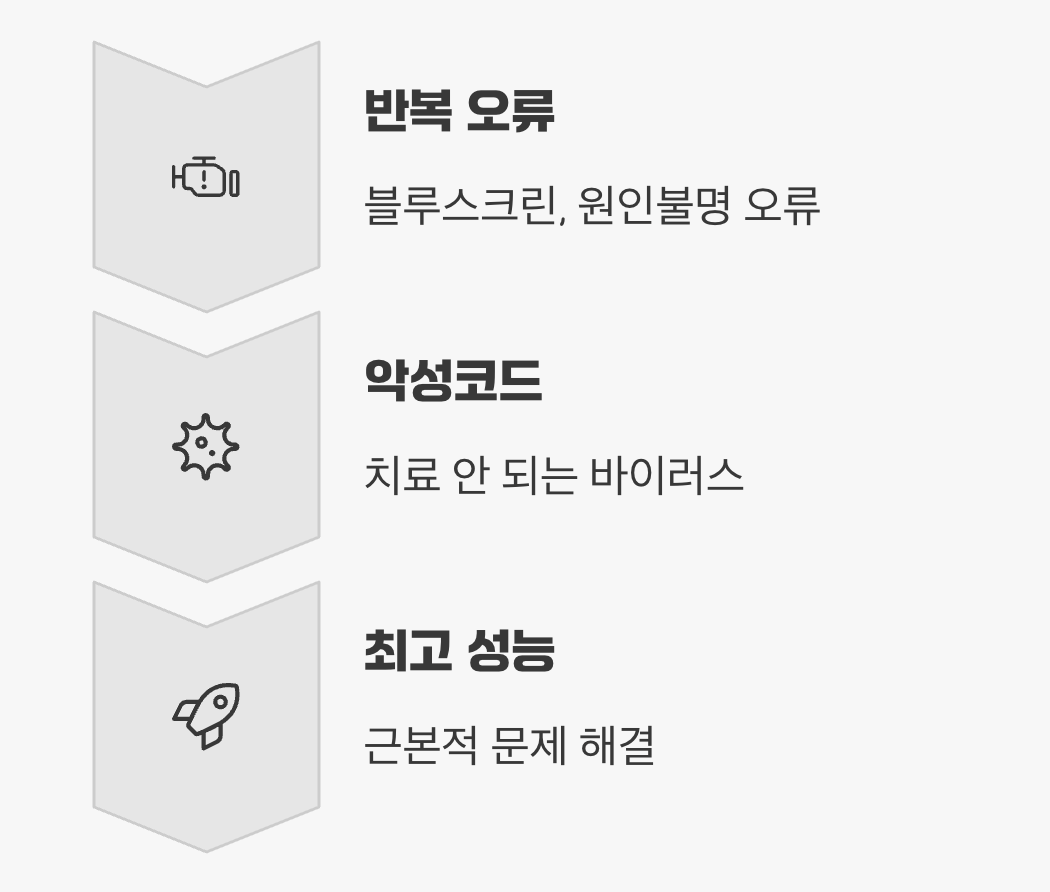 윈도우 클린 설치 vs 초기화 - 이럴 땐 &amp;#39;클린 설치&amp;#39;가 정답입니다