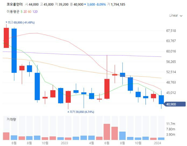 섬유관련주대장주수혜주TOP5_코오롱인더
