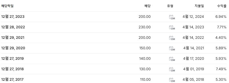 에스에이엠티 배당금 지급일