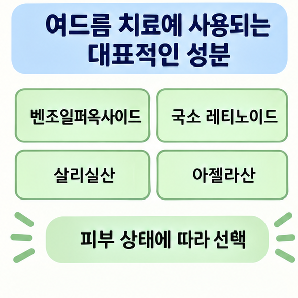 벤조일퍼옥사이드, 국소 레티노이드, 살리실산, 아젤라산 등 여드름 치료 성분을 정리한 이미지
