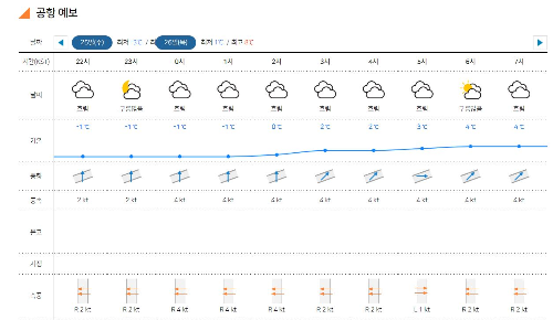 제주공항 날씨 25일 22시부터 26일오전7시까지