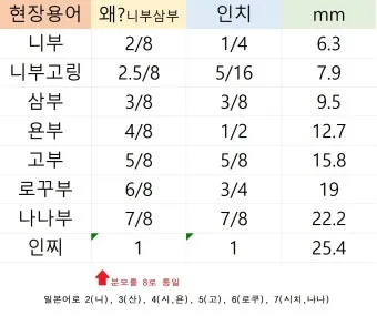 허리 인치 계산법 계산기 표 정리는_11
