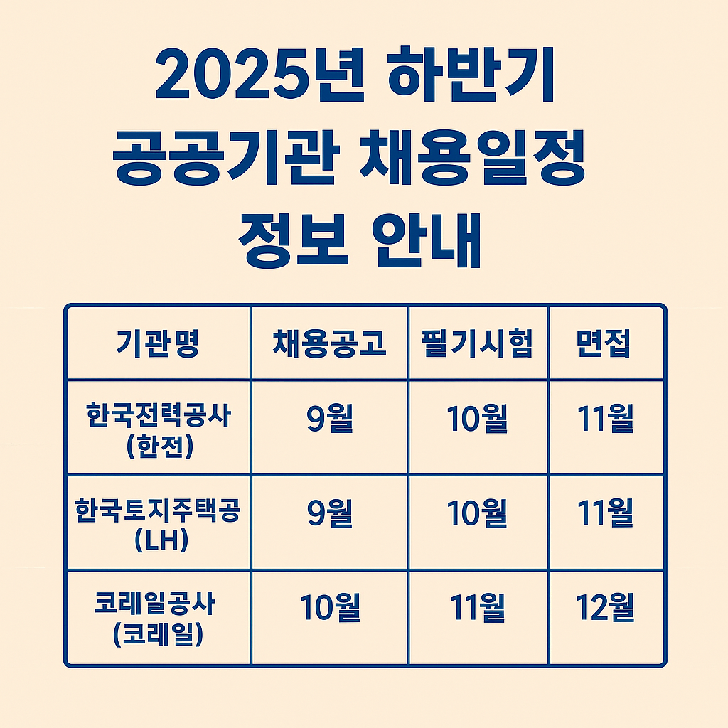 2025년 하반기 공공기관 채용일정 안내 표 - 한전, LH, 코레일 채용공고 및 시험일정 정리