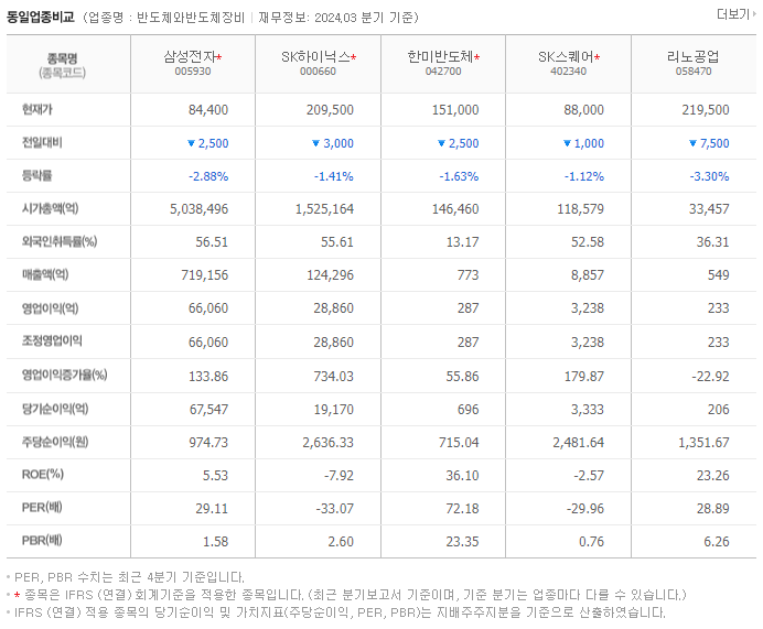 삼성전자_동종업비교자료