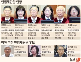 탄핵 심판 일정