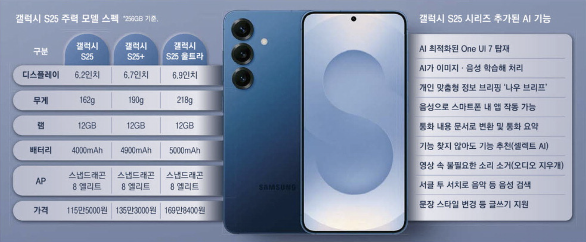 갤럭시 S25 스펙 및 추가된 AI 기능 (출처 : 매일경제)