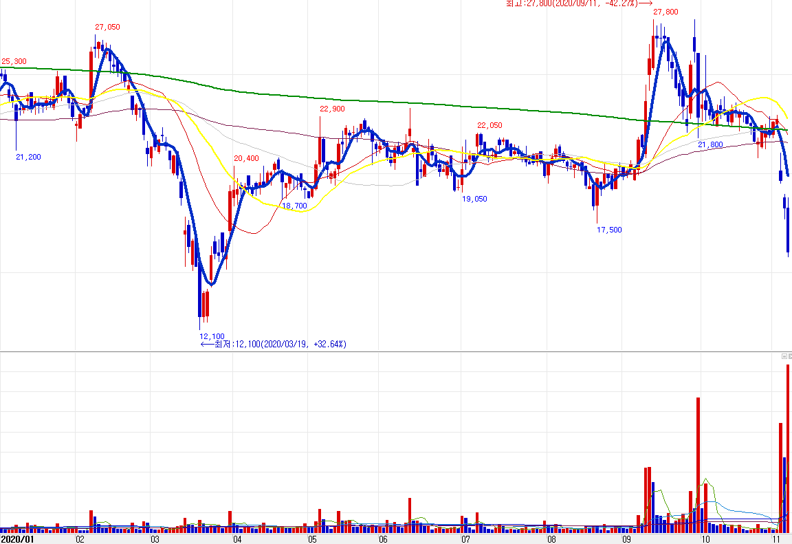 한스바이오메드 차트