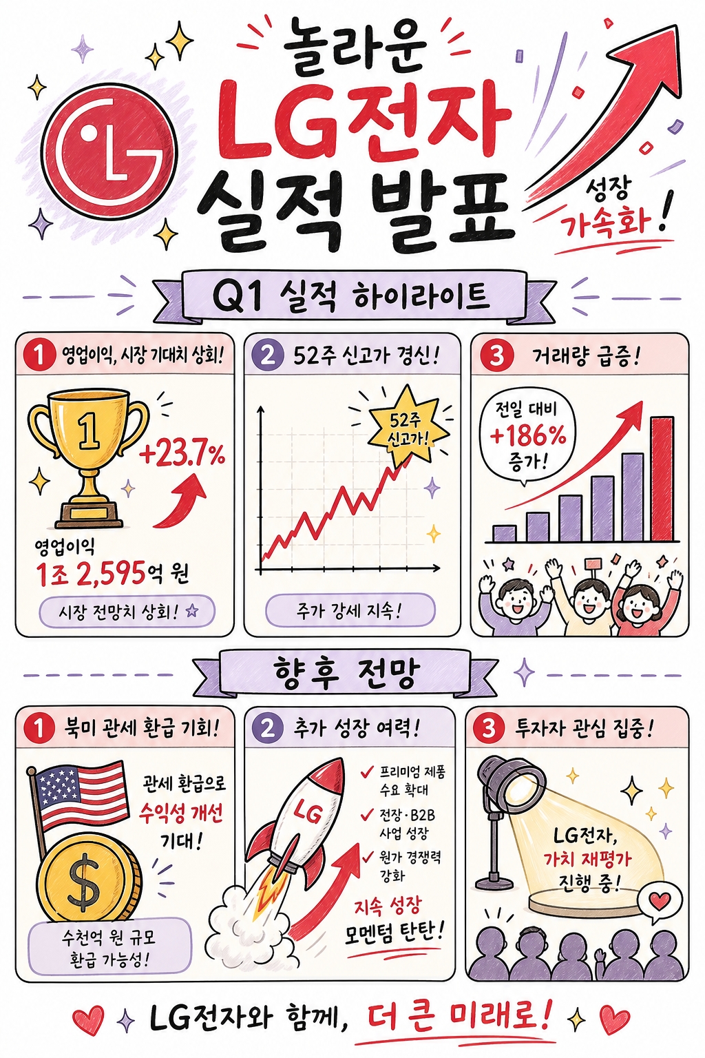 LG전자