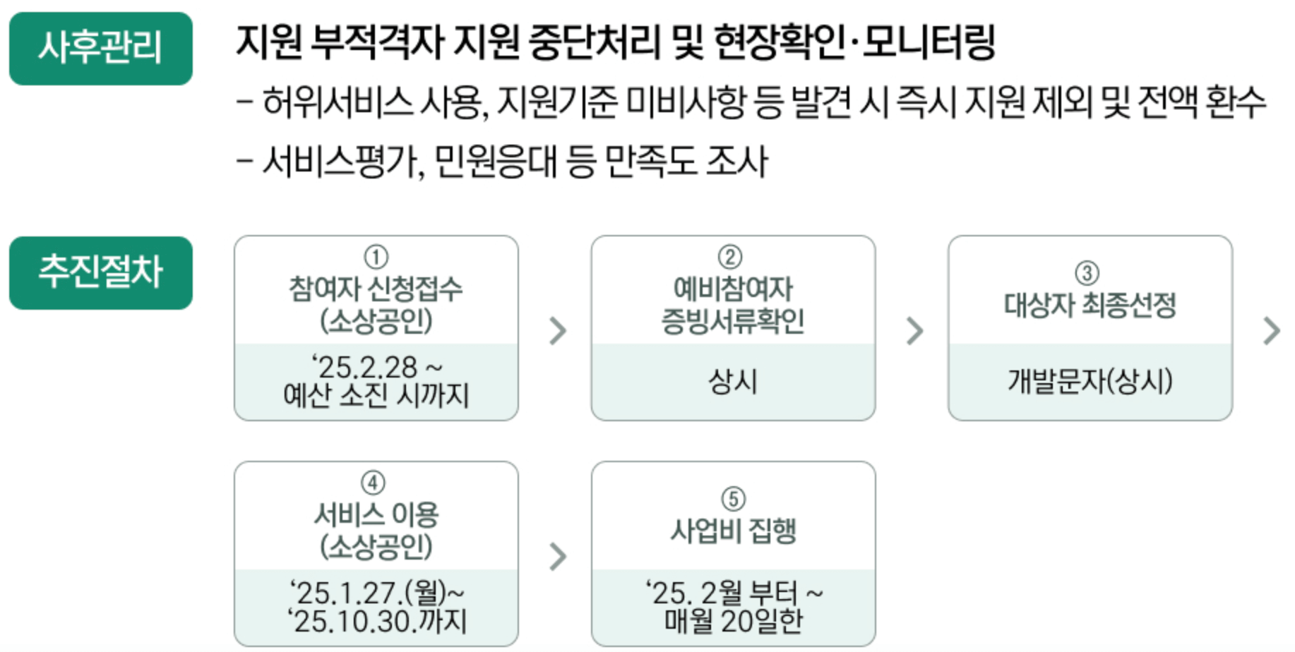 광주 소상공인 육아응원패키지 아이돌봄 지원 신청