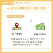 경기도 여성 생리대 vs 산후조리비 바우처 지원하기