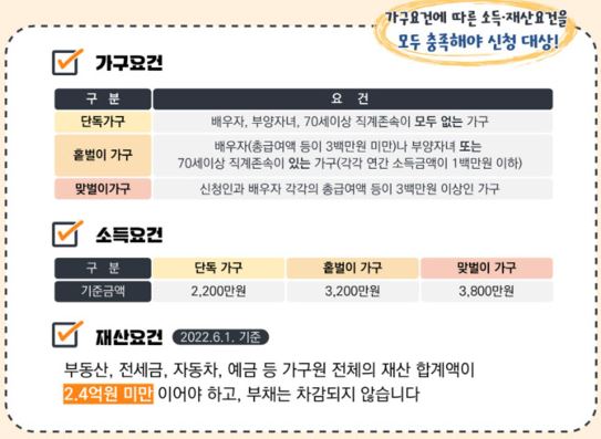 근로장려금-신청자격-조건