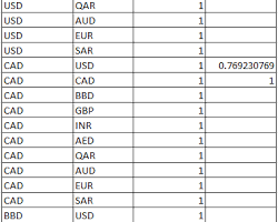 Calculation table with won currency