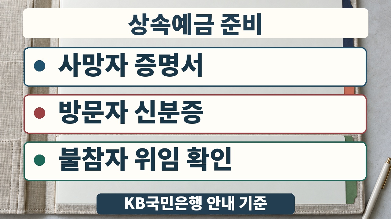 상속예금 준비를 사망자 서류, 방문자 신분확인, 불참자 위임으로 구분한 안내