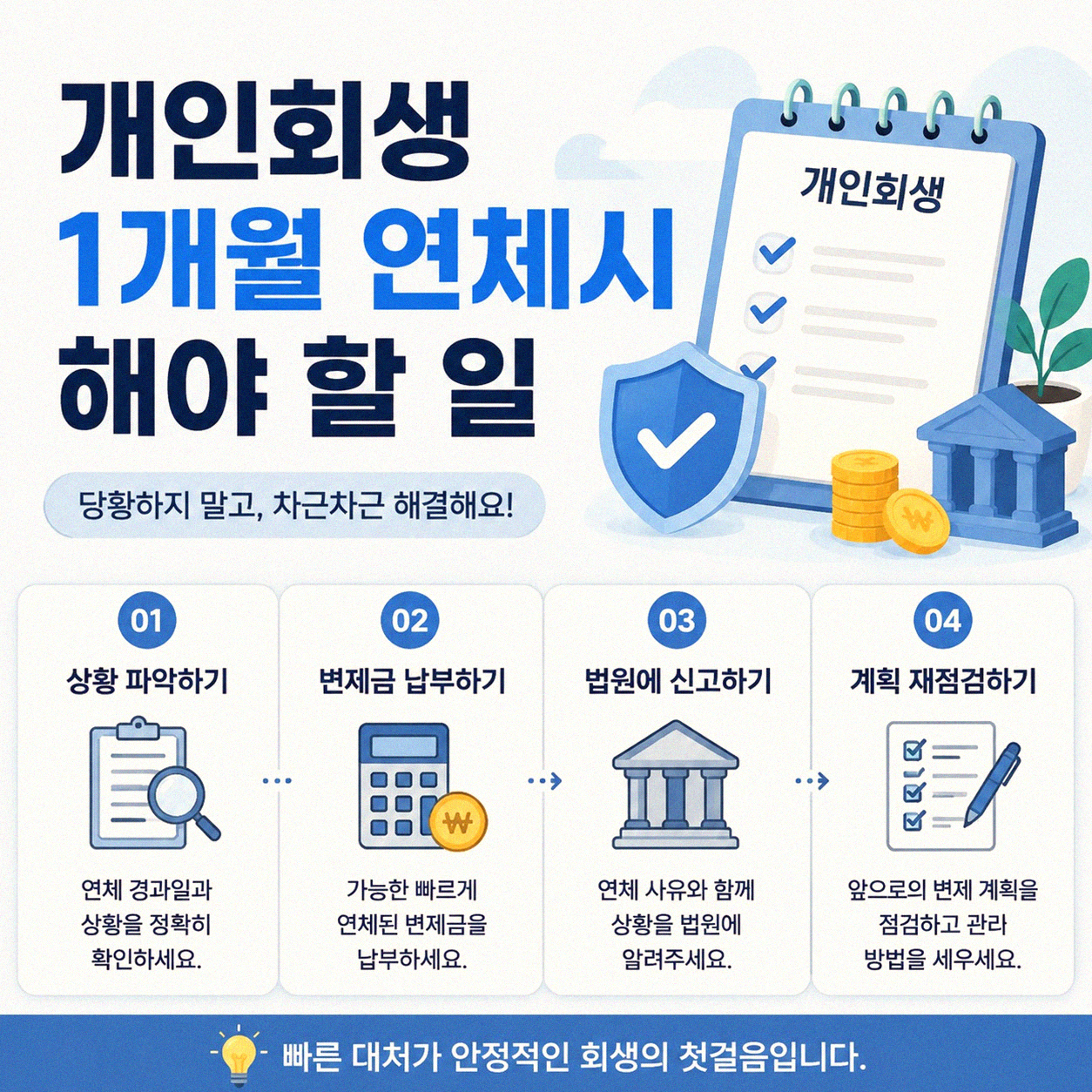 개인회생 1개월 연체됐을 때 대처 방법