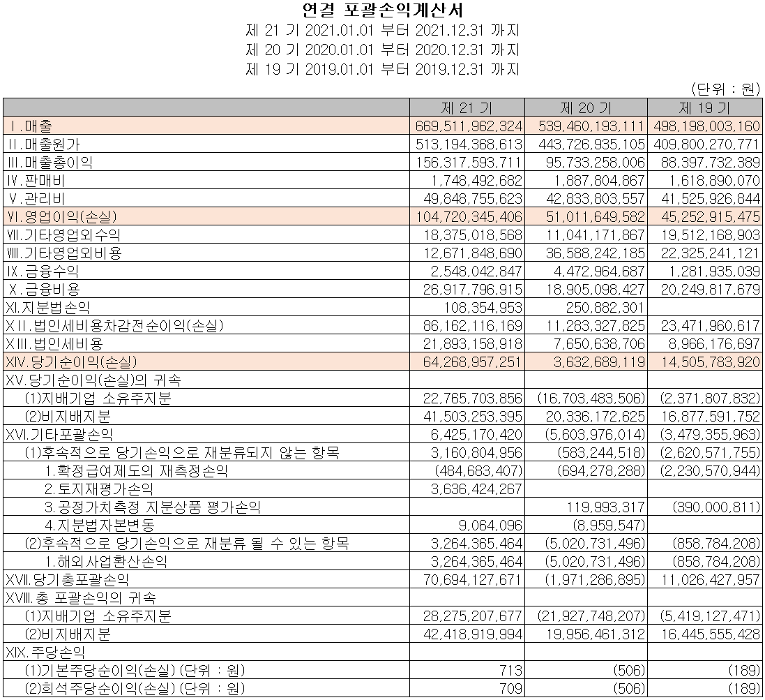 하나마이크론 - 손익계산서