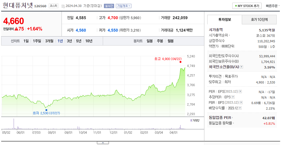 현대퓨처넷_주가