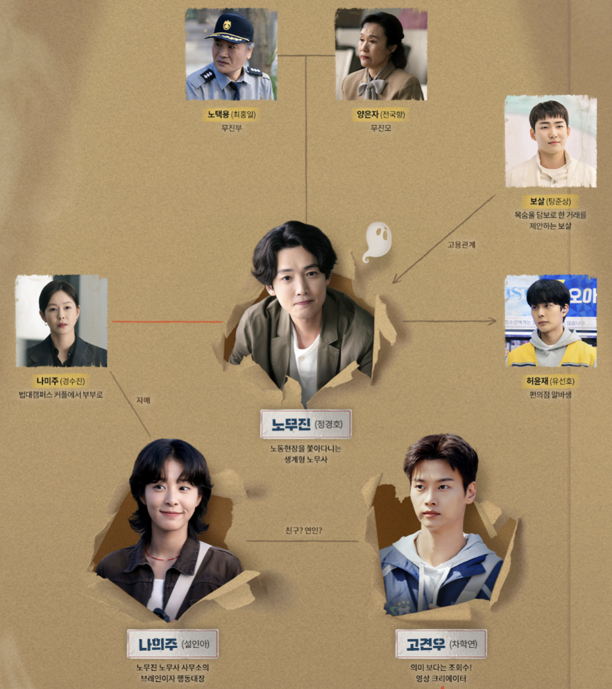 노무사 노무진 인물관계도