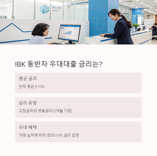 IBK 동반자 우대대출 우대 금리 적용 방법