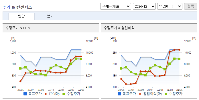 와이솔_컨센서스