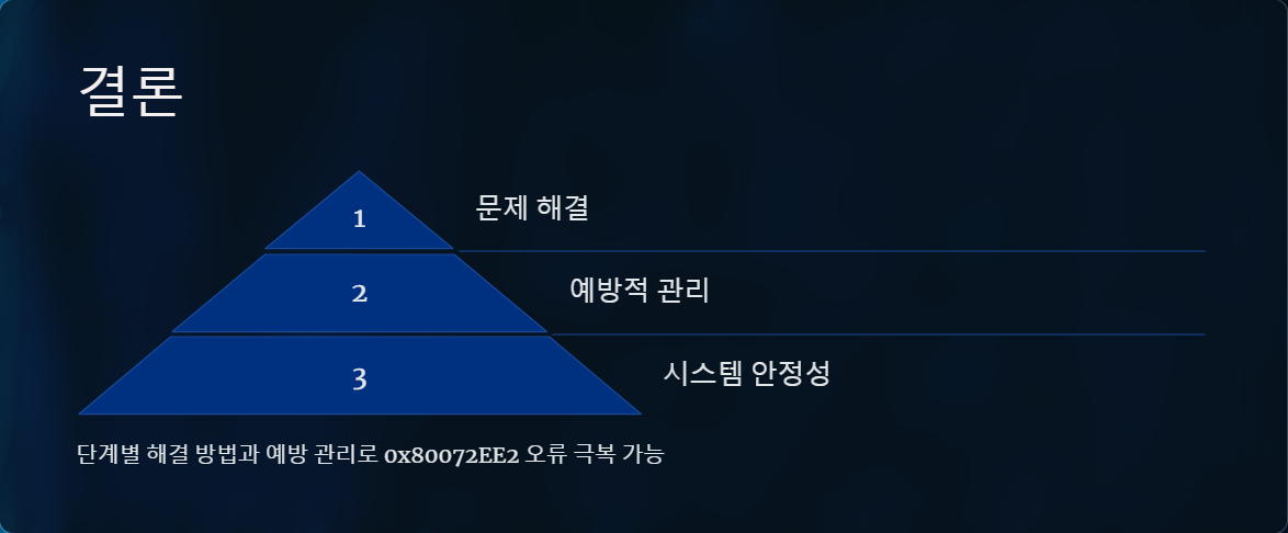 윈도우오류코드