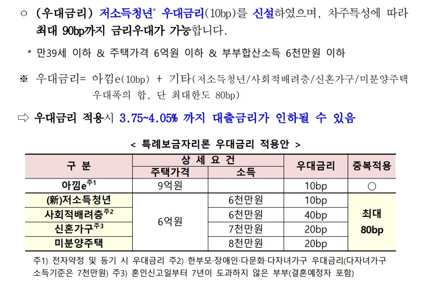 특례보금자리론 우대금리