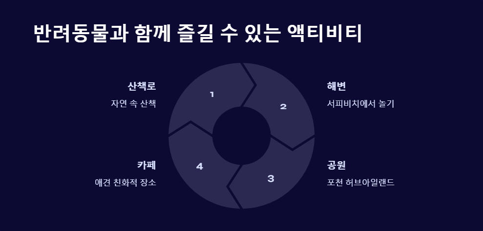 여행준비물