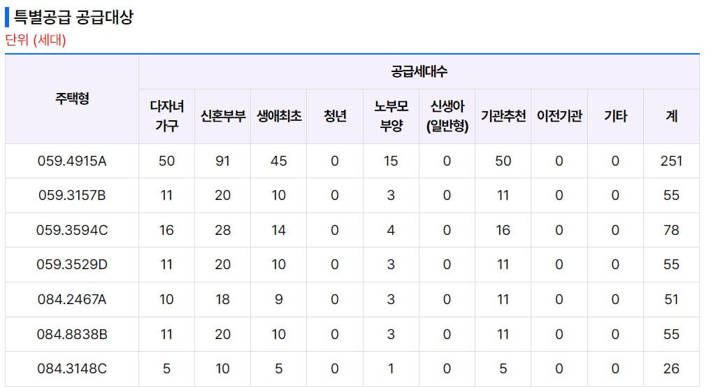 양주역 푸르지오 센터파크