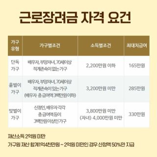 근로장려금 신청자격 확인 전화 확인방법