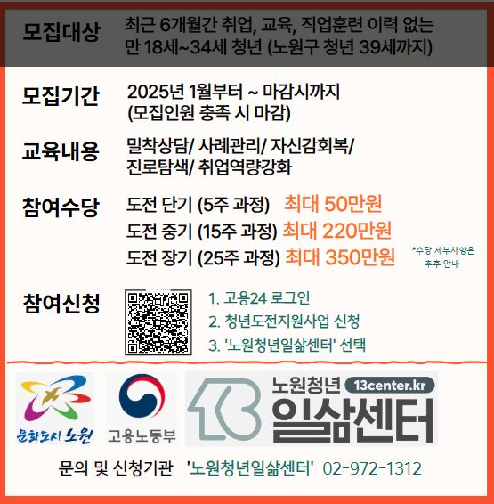 청년도전 지원사업 사진