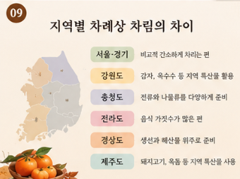 추석차례상 준비 가이드