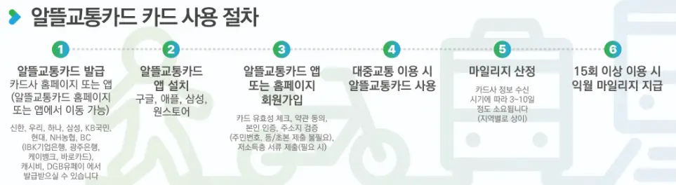 알뜰교통카드 사용 절차 안내