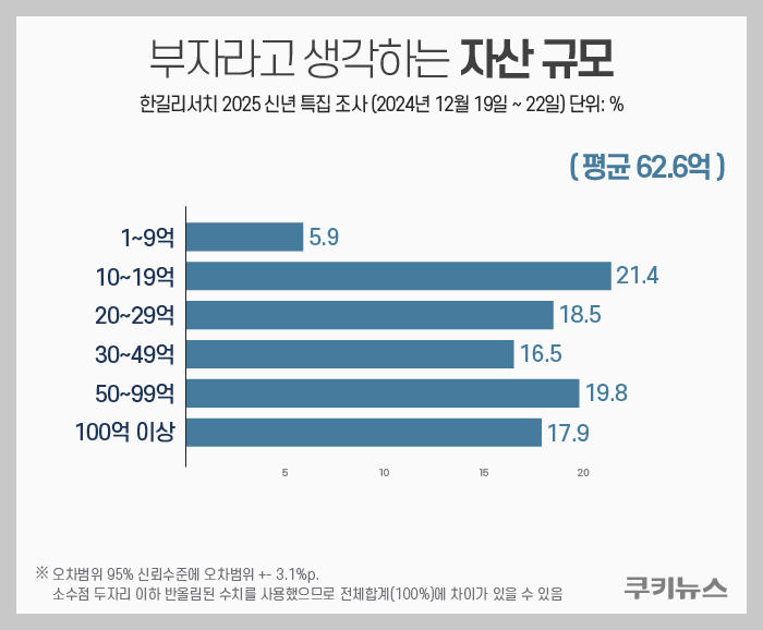 부자 자산규묘