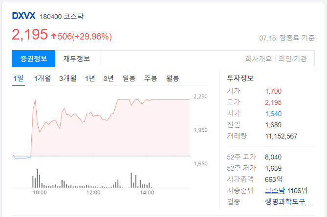 DXVX-하루-차트-이미지