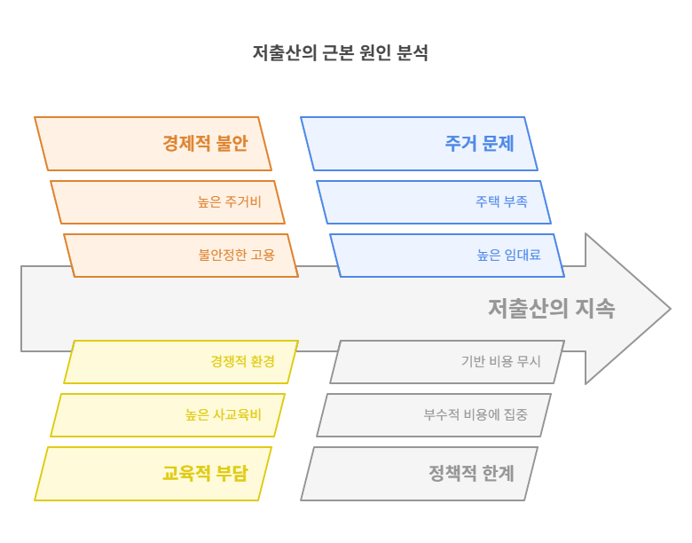 저출산-근본원인