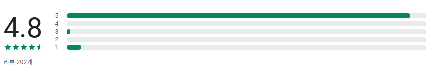 조도측정기 어플, 조도계 밝기측정기, 럭스측정기, 조도센서