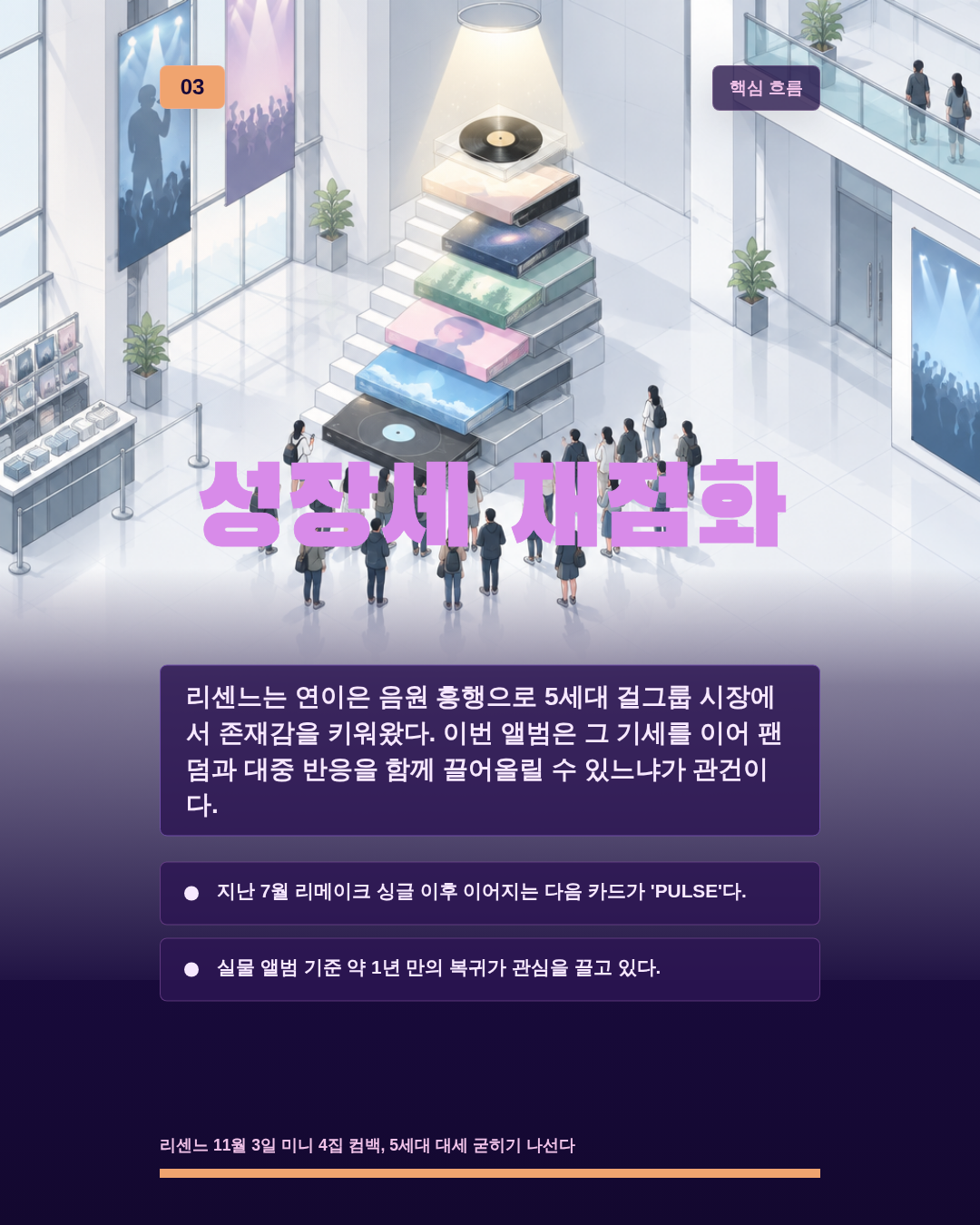 성장세 재점화