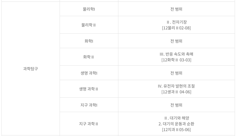 2025년 6월 모의고사 완벽 가이드