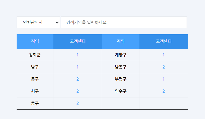 인천시 도시가스 고객센터 리스트
