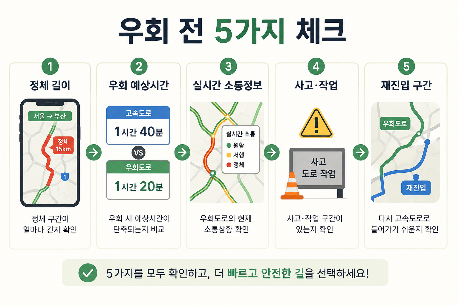 2026 추석 고속도로 우회 전 확인해야 할 5가지 체크사항