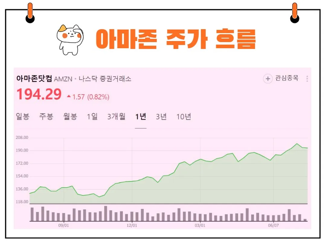 아마존 주가