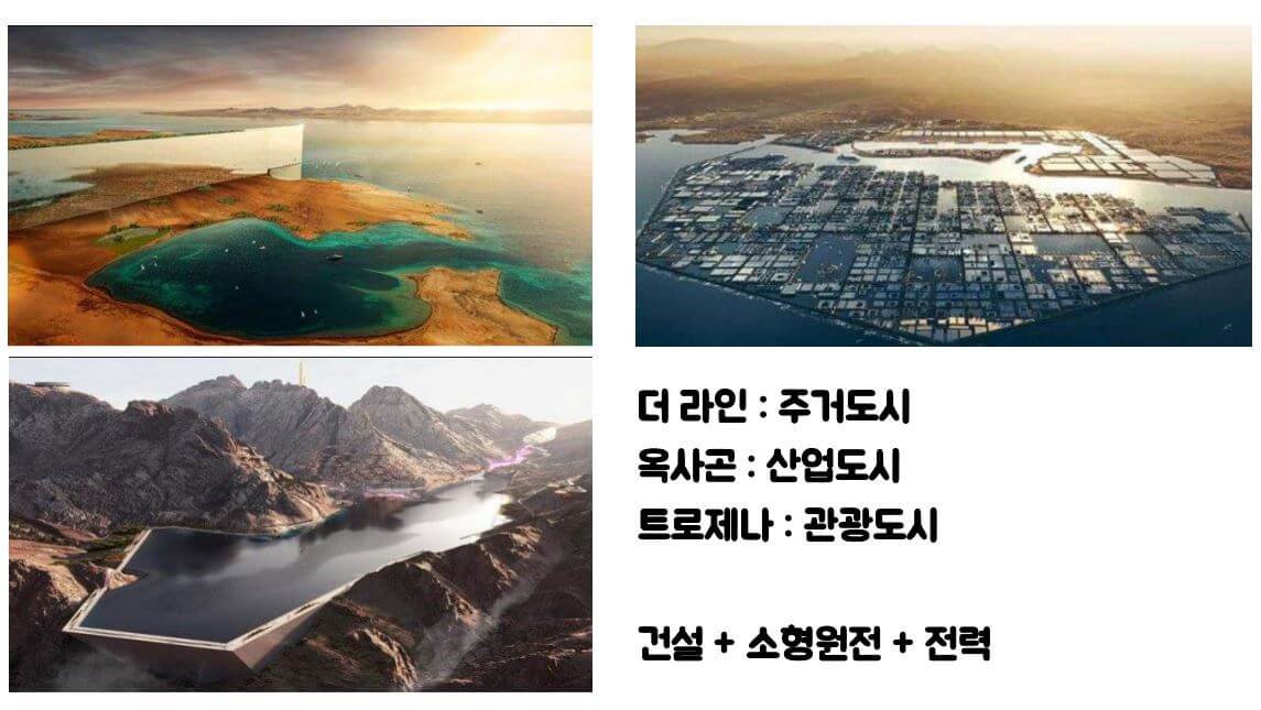 네옴시티
